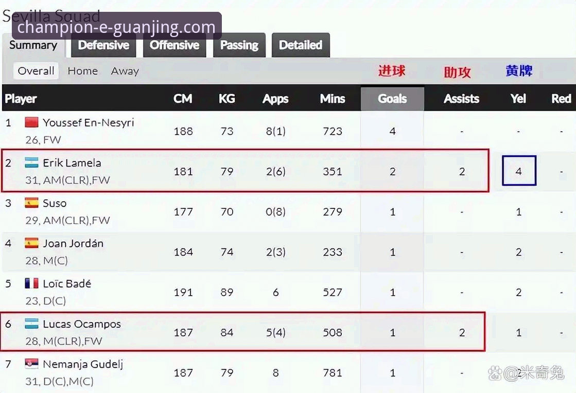 阿根廷5-0友谊赛大捷深度评测：战术解析与冠军底蕴的完美展现